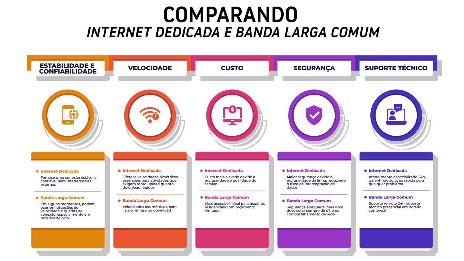Entendendo as Diferenças: Internet Dedicada vs. Banda Larga Comum para ...